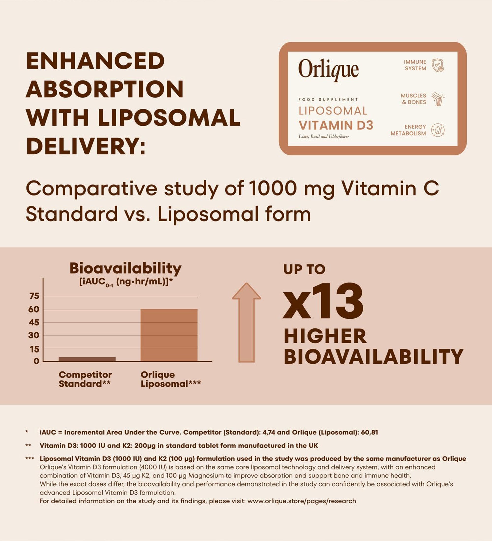 Liposomalt Vitamin D3 med Magnesium og K2